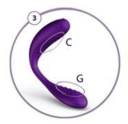 Met het C deel wordt je Clitoris gestimuleerd en met het G deel de G-spot